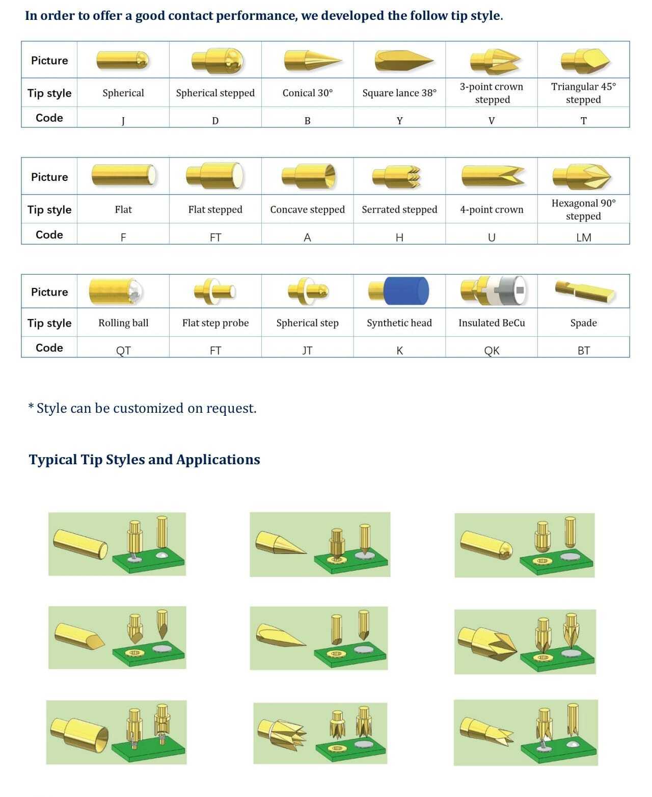 PCB & Electronics Testing Probes